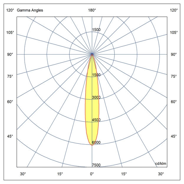 Optics Symmetrical light distribution with 17° angle