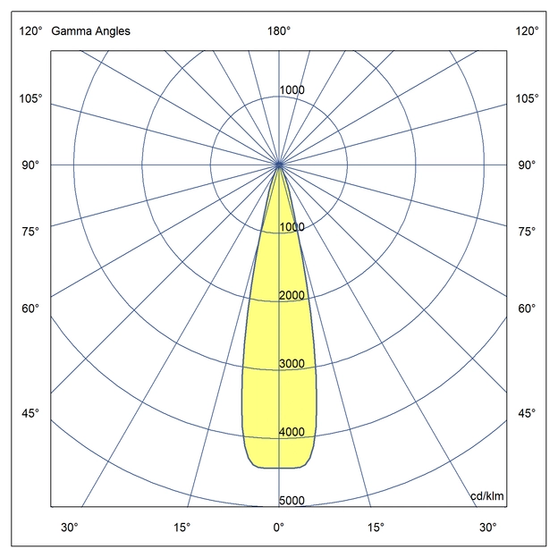 Optics Symmetrical light distribution 23°