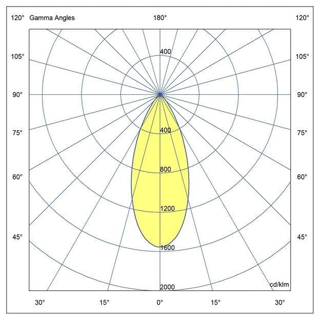 Optics Simetrična porazdelitev svetlobe 40°