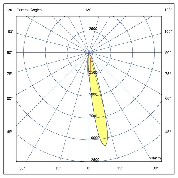 Optics Asimetrična porazdelitev svetlobe 23°