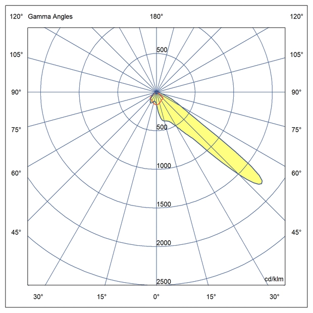 Optics Asymmetrical light distribution 60°
