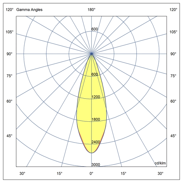 Optics Symmetrical light distribution 90°