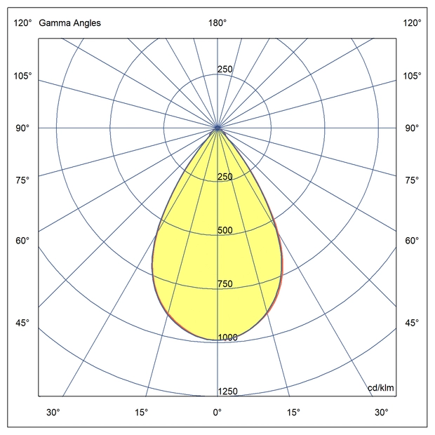 Optics Symmetrical light distribution 60°