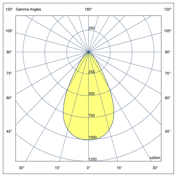Optics Symmetrical light distribution 60°