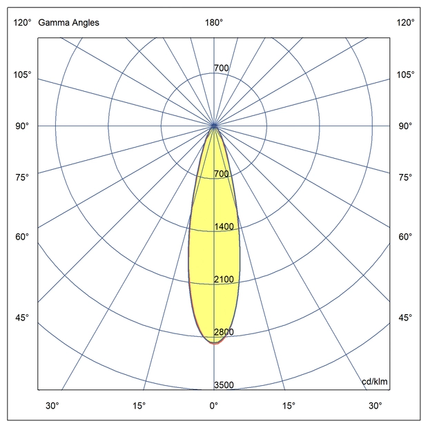 Optics Symmetrical light distribution 90°
