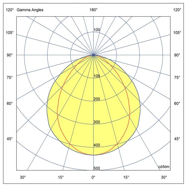 Optics Suitable for industrial facilities with low ceilings