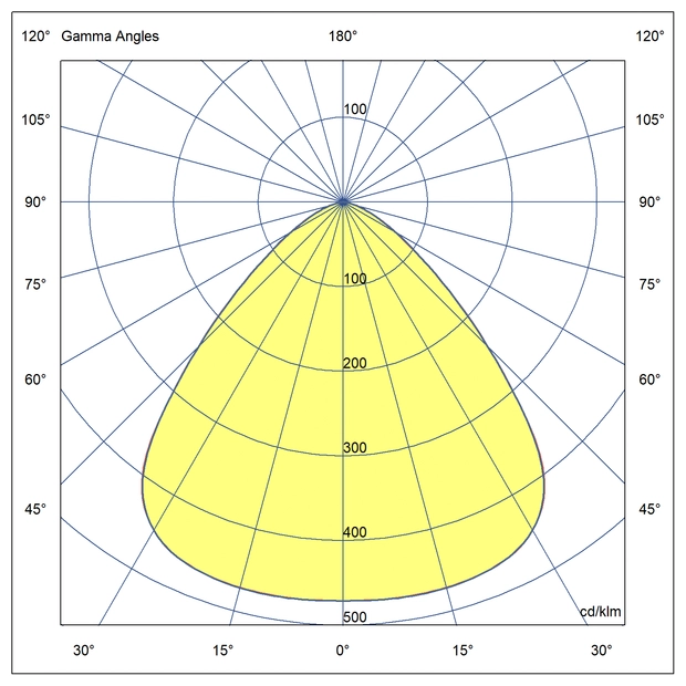 Optics Suitable for high installation