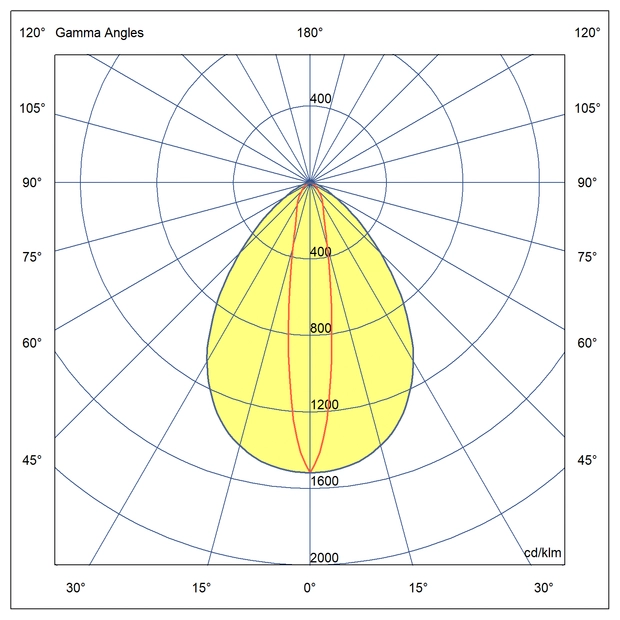 Optics Suitable for warehouses
