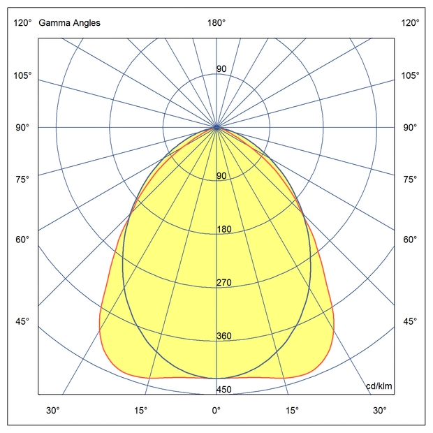 Optics Suitable for production facilities