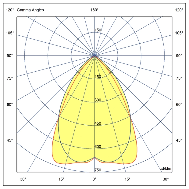 Optics Suitable for high installation