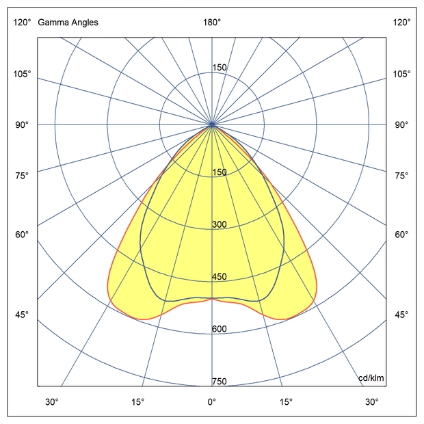 Optics Symmetrical light distribution 85x85°