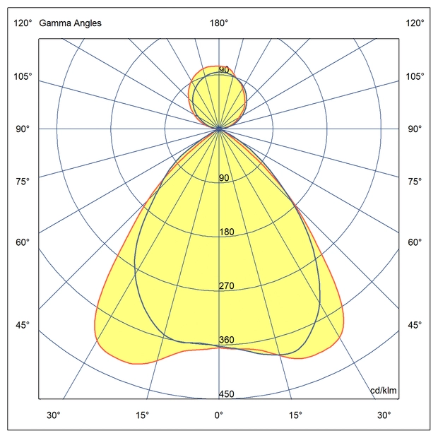 Optics Symmetrical light distribution 85x85° + Symmetrical light distribution upwards 110°