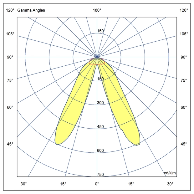 Optics Bidirectional symmetrical light distribution 25°+25°