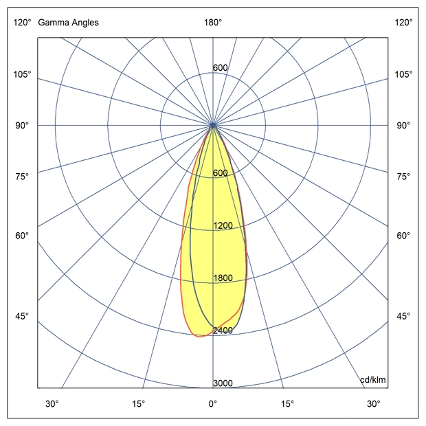 Optics Symmetrical light distribution 90°