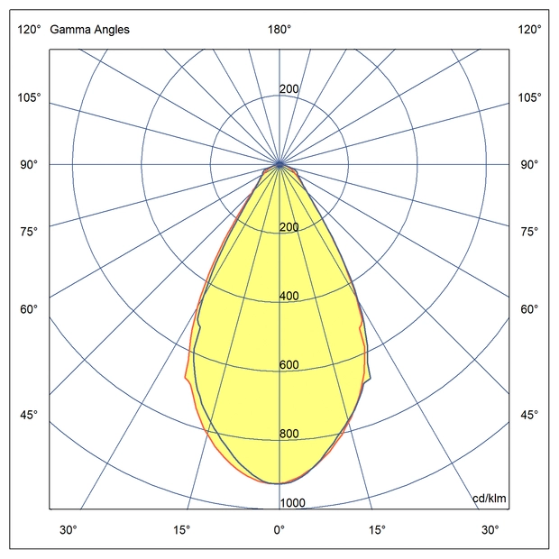 Optics Symmetrical light distribution 60°