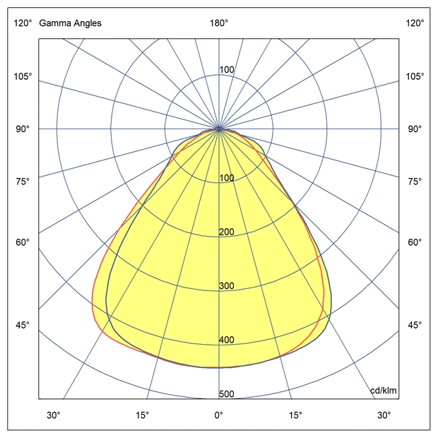 Optics Symmetrical light distribution 30°