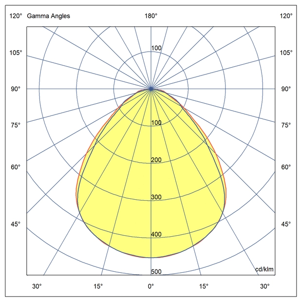 Optics Suitable for offices with Lambert light distribution and low glare (UGR)