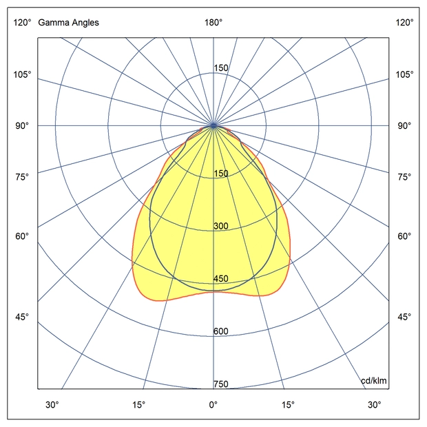 Optics Suitable for offices with Lambert light distribution and low glare (UGR)