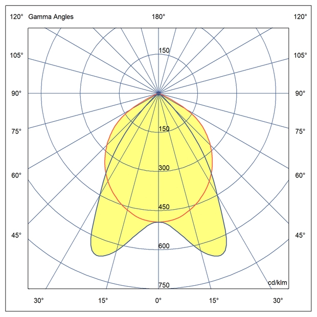 Optics Suitable for offices, with Batwing light distribution and low UGR index.
