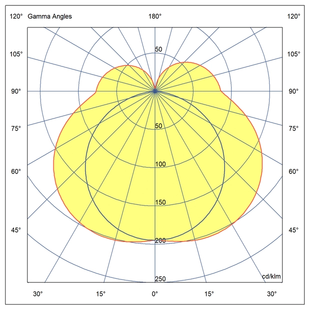 Optics R LUM W: Clean room installation with Lambertian light distribution and low UGR index.