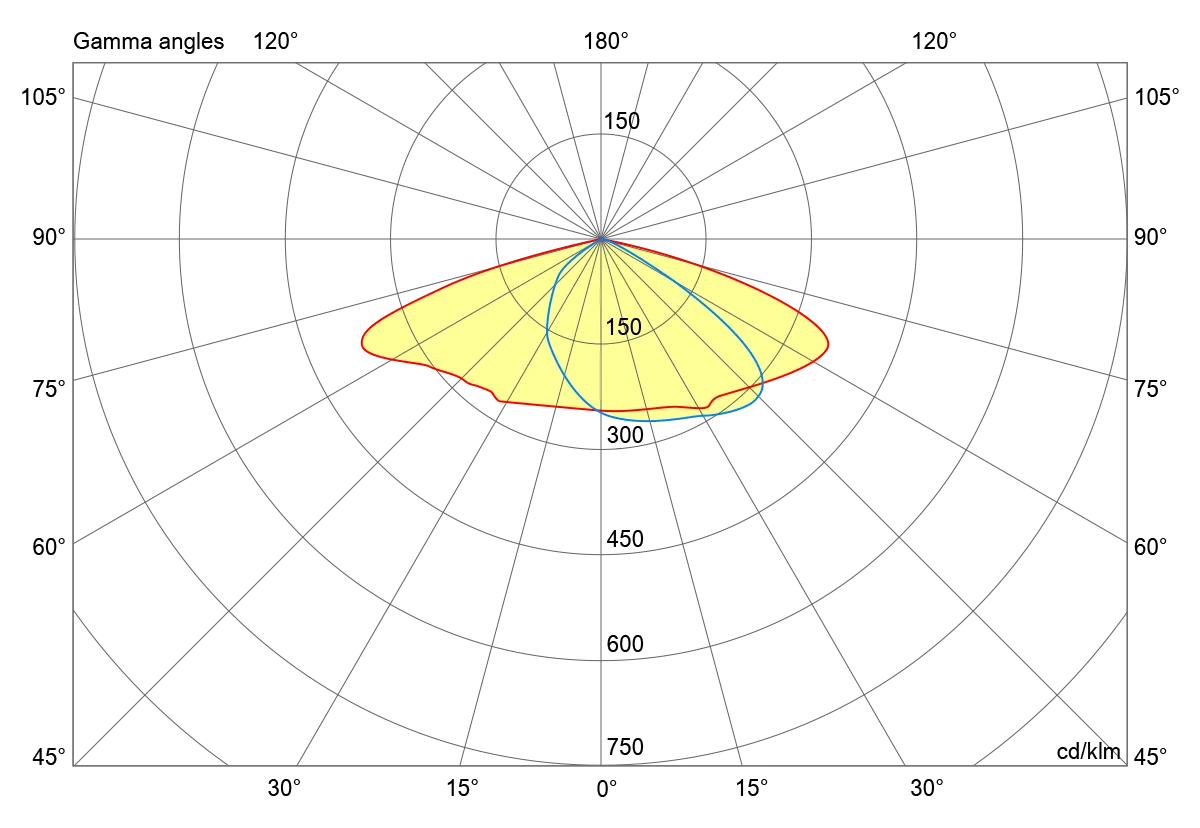 Optics For wide roads and shorter distances between poles and parking lots.