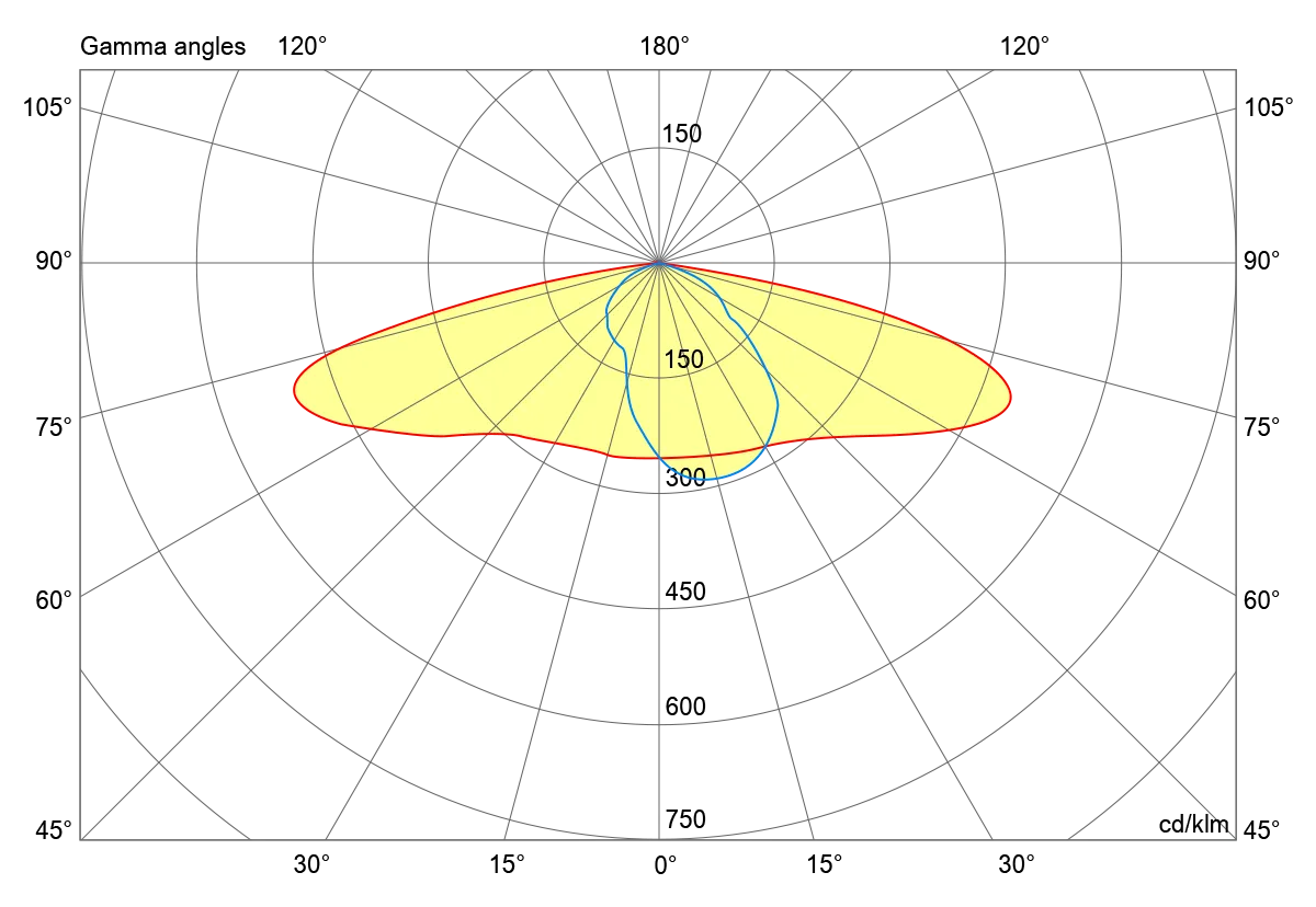 Optics For wide roads, larger distances between poles. High longitudinal uniformity (U0, U1).
