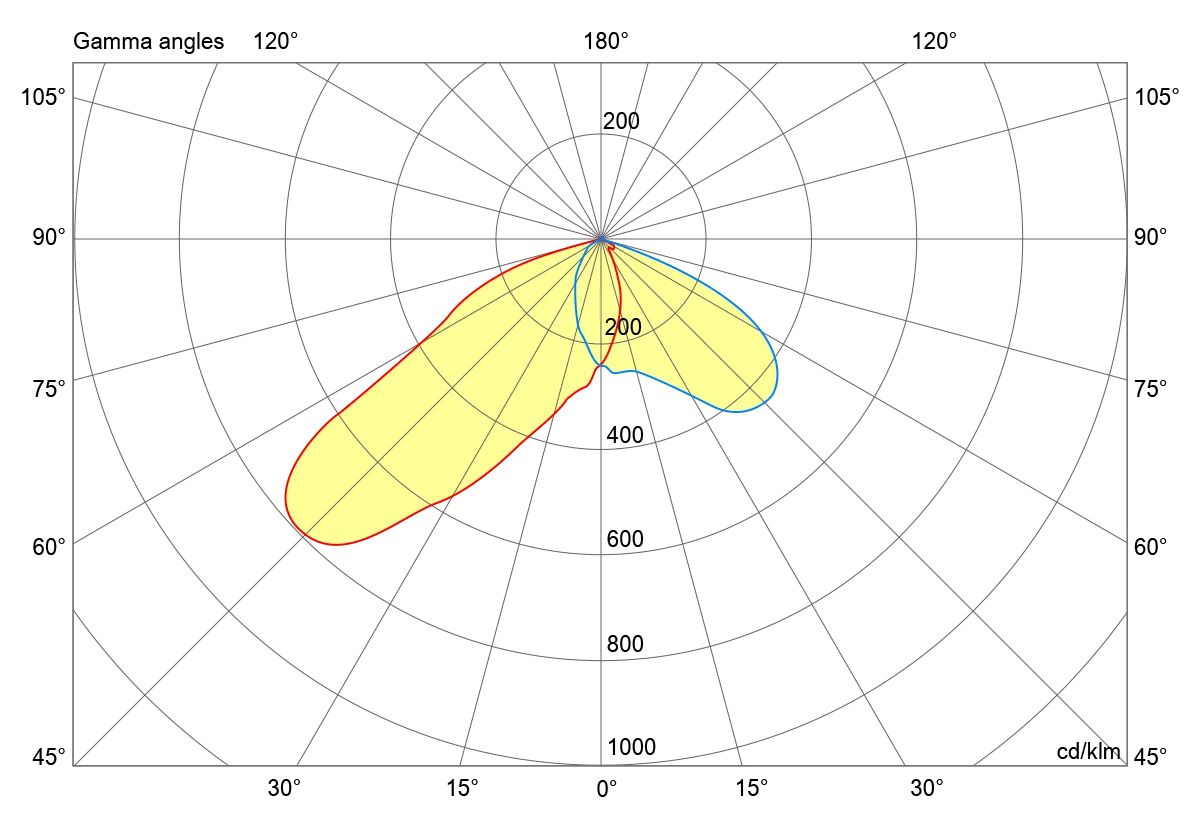 Optics For pedestrian crossings (left)
