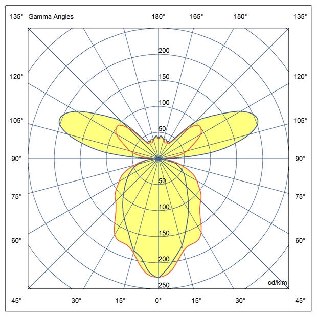 Optics SKY LUM P12.3: Direct and indirect lighting when installed at a height of up to 3 m.
