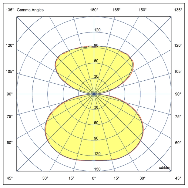 Optics Direct and indirect lighting when installed at a height of up to 3 m.