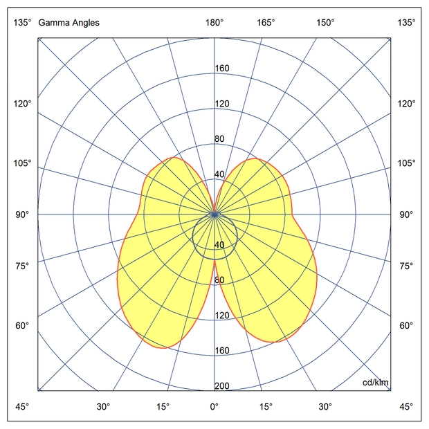 Optics For installation up to a height of 3 m in corridors, with symmetrical longitudinal light distribution.