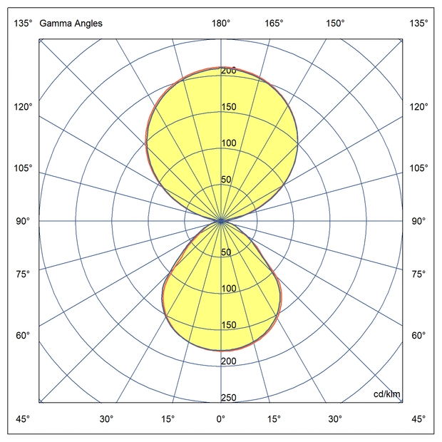 Optics Indirect and direct lighting