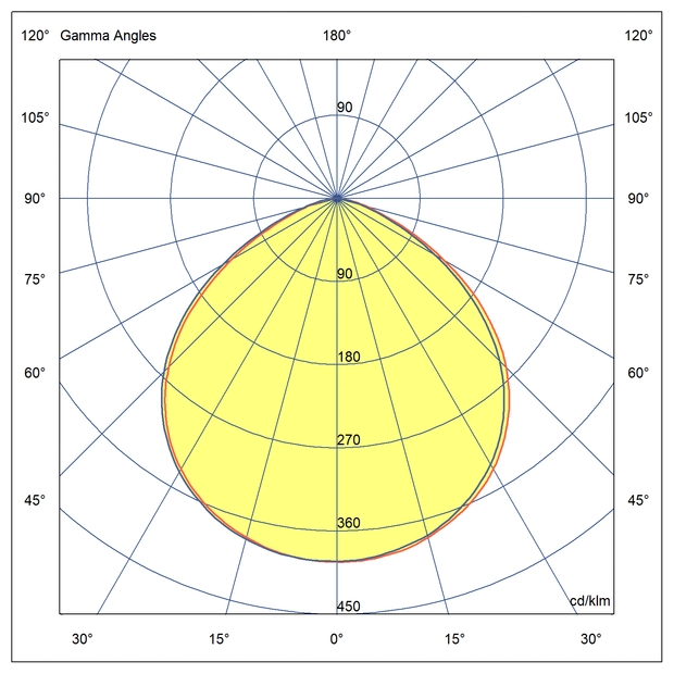 Optics For pedestrian areas and parks