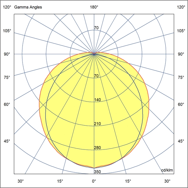 Optics Suitable for industrial facilities with lower ceilings