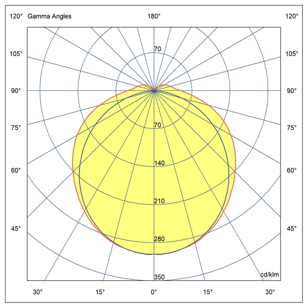 Optics Suitable for industrial facilities with lower ceilings